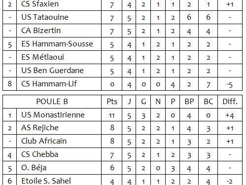 Ligue 1 (5eme J.) : Où va l’Etoile ?