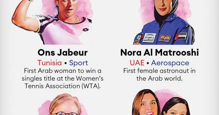 Ons Jabeur et Najla Bouden parmi les cinq femmes arabes qui ont marqué l’histoire en 2021