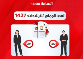 Tunisie - Législatives : 1427 candidats enregistrés auprès de l'ISIE