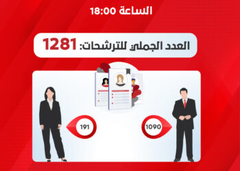 Tunisie - Législatives : 1281 candidats enregistrés auprès de l'ISIE