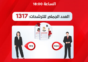 Tunisie - Législatives : 1317 candidats enregistrés à 24 heures de la clôture