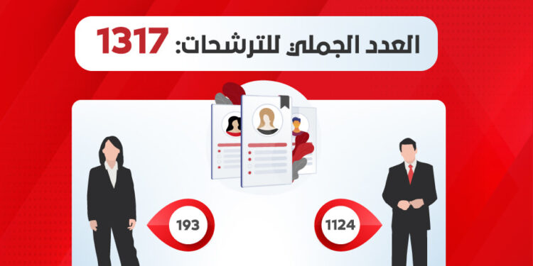 Tunisie - Législatives : 1317 candidats enregistrés à 24 heures de la clôture