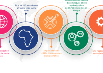 Tunisia Africa Business Meetings