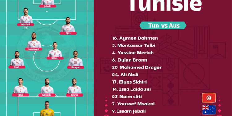 Tunisie - Australie, la formation entrante des Aigles de Carthage