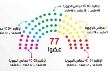 Tunisie : La séance inaugurale du conseil des régions et des districts fixée au 19 avril