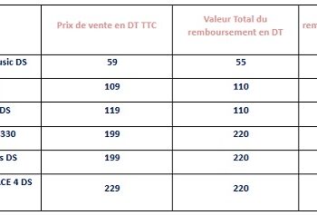 Tunisie Telecom lance des nouveaux packs prépayés 100% remboursés