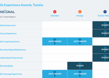OpenSignal : Tunisie Telecom, leader sur la majorité des indicateurs