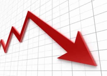 Le déficit commercial continue de s'accentuer