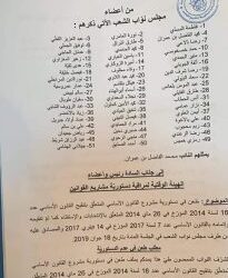 Liste des députés signataires de la pétition contre l’amendement de la loi électorale