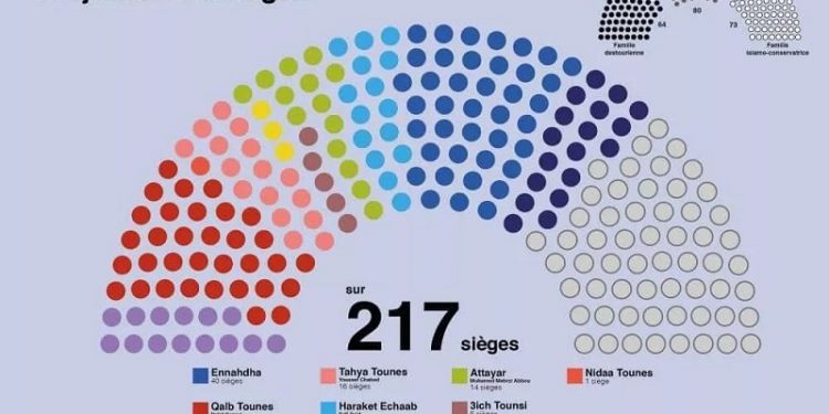 Dépassements électoraux : Possible changement de la répartition des sièges