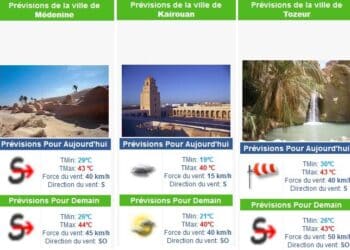 Tunisie : Le thermom&egrave;tre va grimper jusqu'&agrave; 43&deg;C