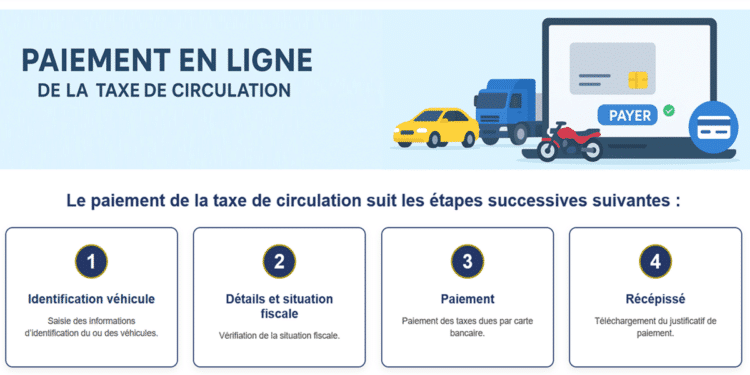 Vignette 2026 : Le paiement en ligne officiellement lancé, mais encore limité aux poids lourds