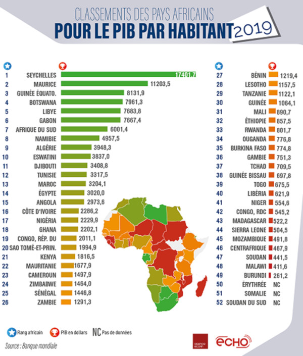 PIB par habitant  La Tunisie, 12e dans le classement 2019 des pays