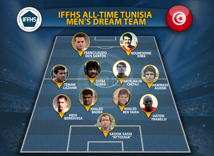 Dream team Tunisie